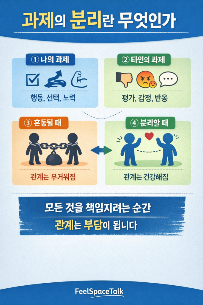 과제의 분리 인포그래픽, 나의 과제와 타인의 과제를 구분해 인간관계를 건강하게 만드는 방법을 설명한 이미지