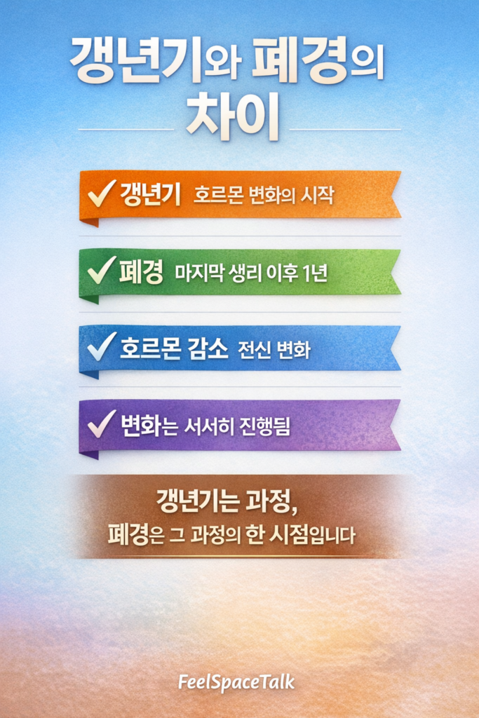 갱년기는 변화의 과정이고, 폐경은 그 흐름 속에서 지나가는 하나의 시점입니다