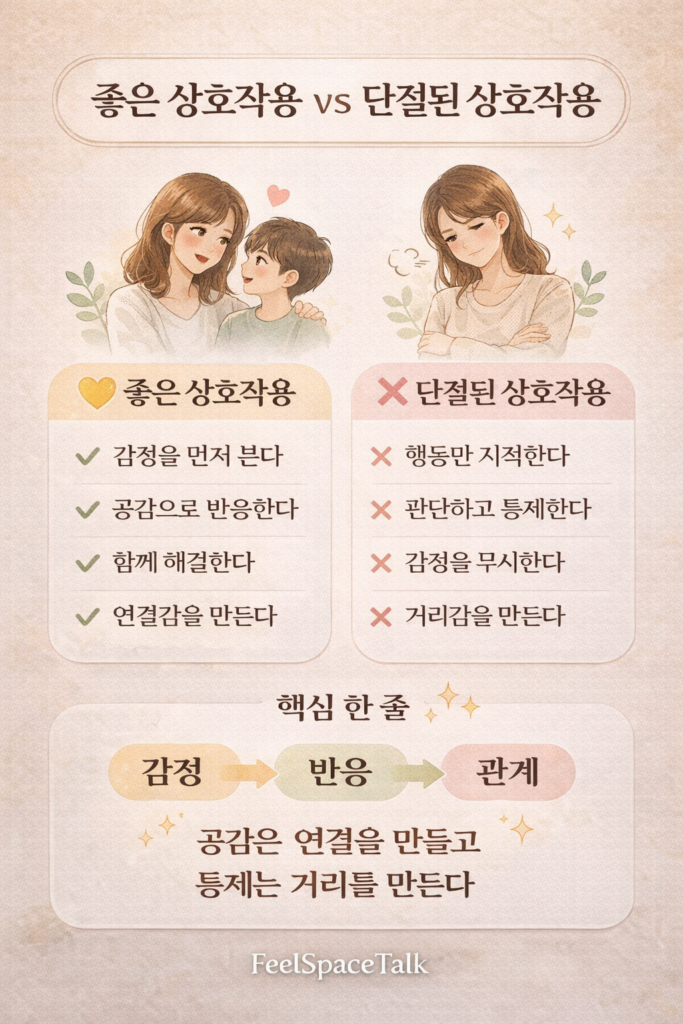 좋은 상호작용은 공감으로 연결을 만들고, 단절된 상호작용은 통제로 거리를 만든다.