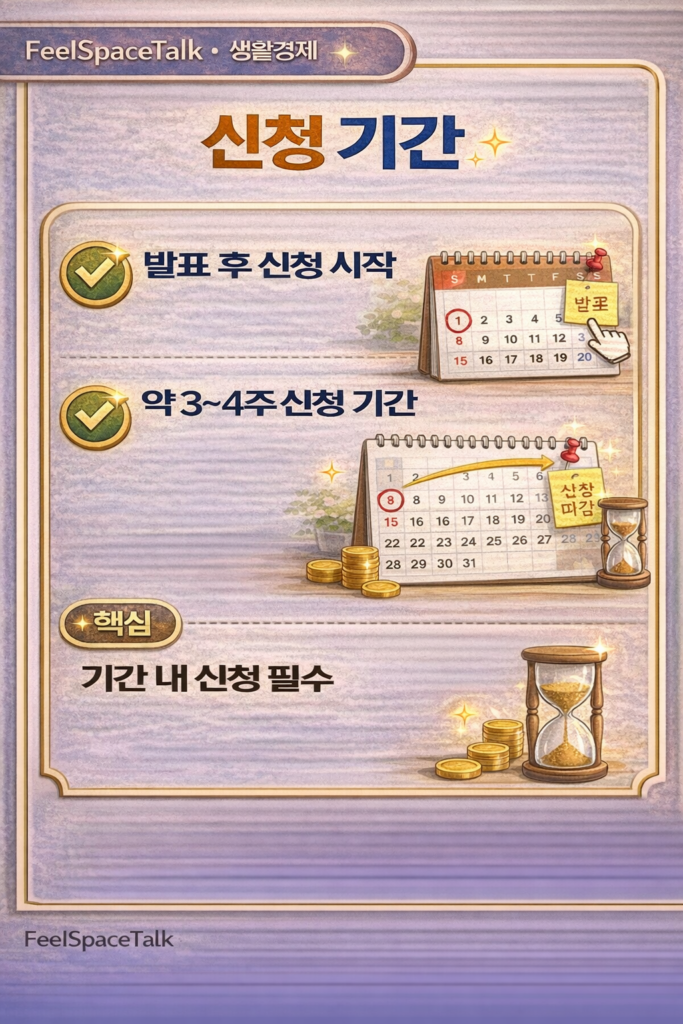 지원금 신청 기간을 안내하는 인포그래픽으로 발표 후 신청 시작과 약 3~4주 신청 기간, 기간 내 신청 필수 메시지를 담은 이미지