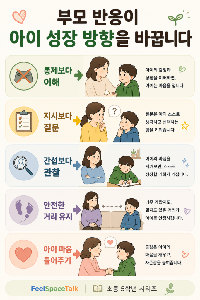 초등 고학년 시기 부모의 반응 방식이 아이 성장에 미치는 영향을 설명하며 이해·질문·관찰·안전한 거리 유지·경청의 중요성을 담은 교육형 인포그래픽입니다.