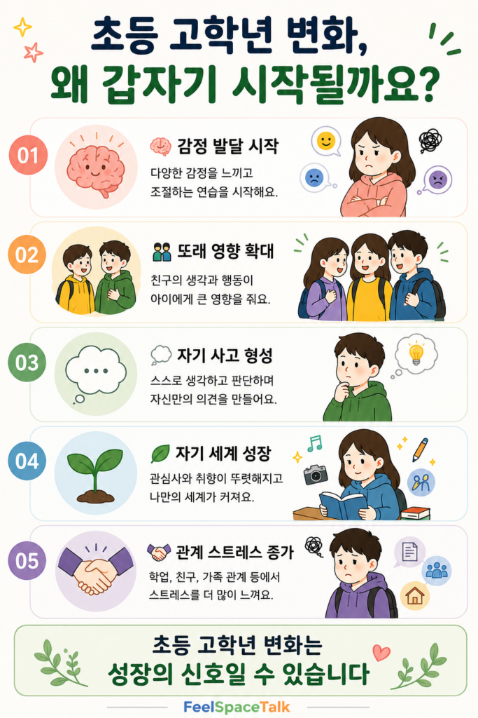초등 고학년 시기 아이에게 나타나는 감정 발달, 또래 영향, 자기 사고 형성, 자기 세계 성장, 관계 스트레스 증가 과정을 설명하는 교육형 성장 인포그래픽입니다.