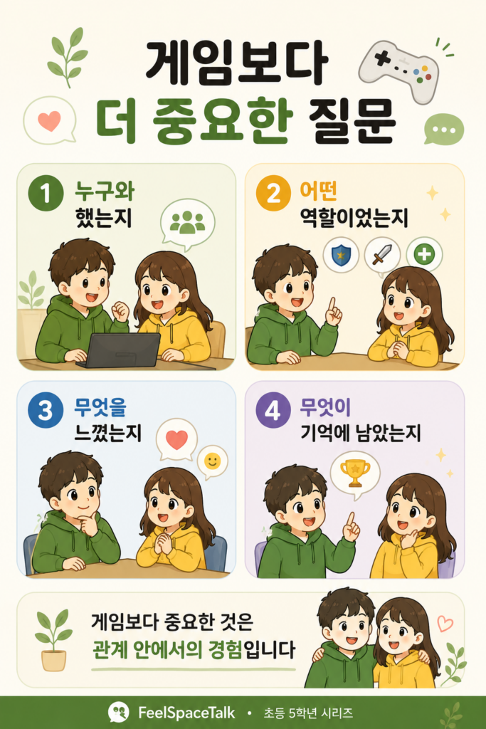 게임 속 관계 경험과 부모가 아이에게 던질 질문을 담은 초등 고학년 사회성 관찰 인포그래픽