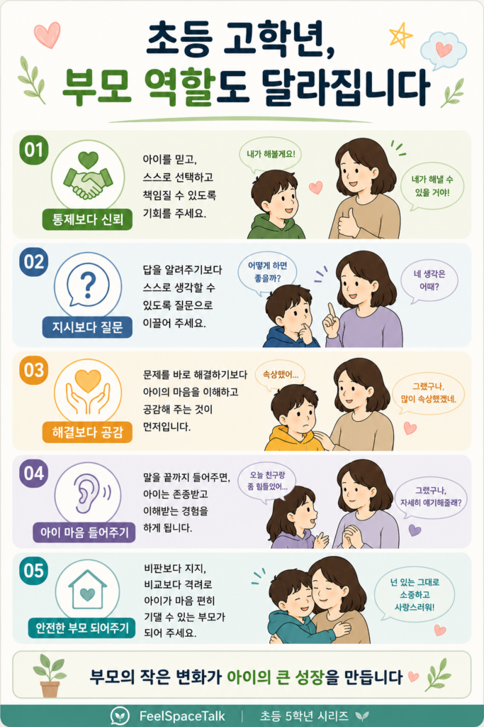 초등 고학년 시기 변화하는 부모 역할과 신뢰·질문·공감·경청의 중요성을 설명하는 초등 5학년 시리즈 교육형 인포그래픽입니다.